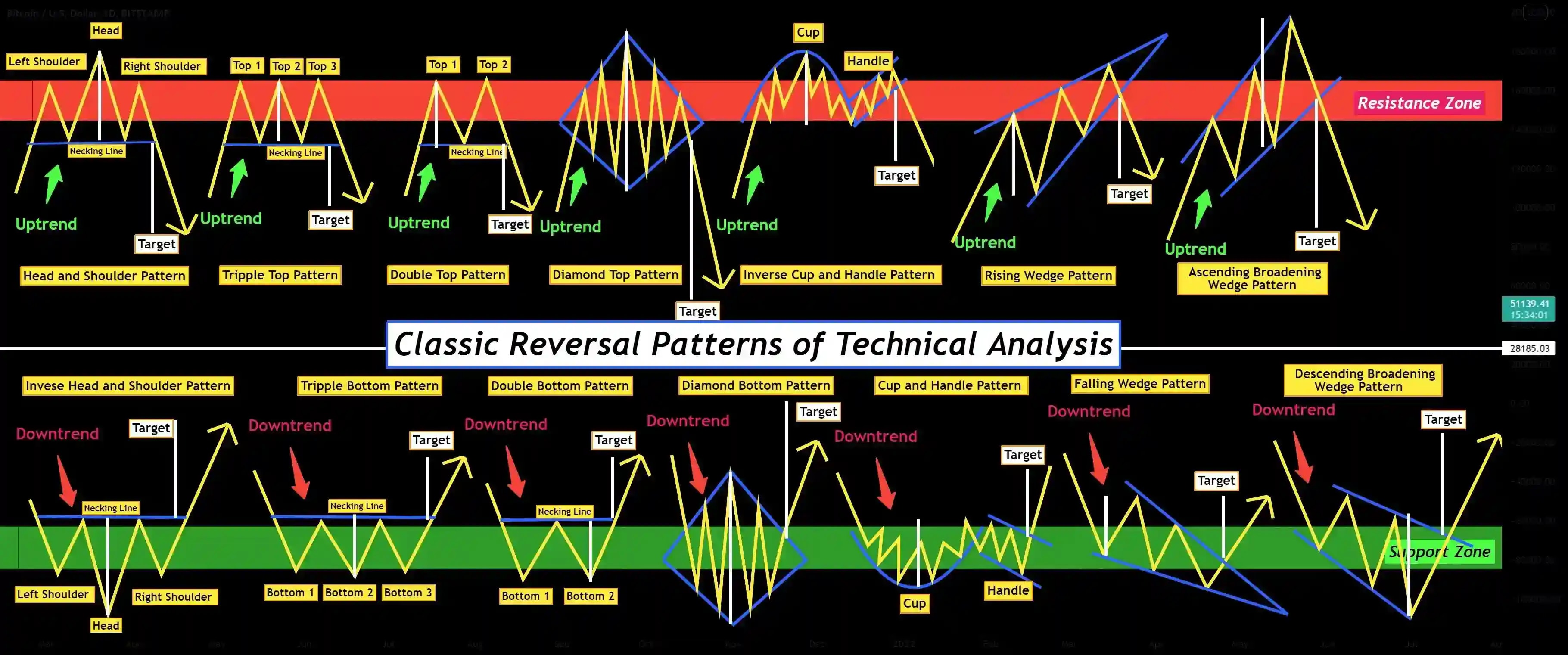 TradingView The Charting Maestro for Technical Traders